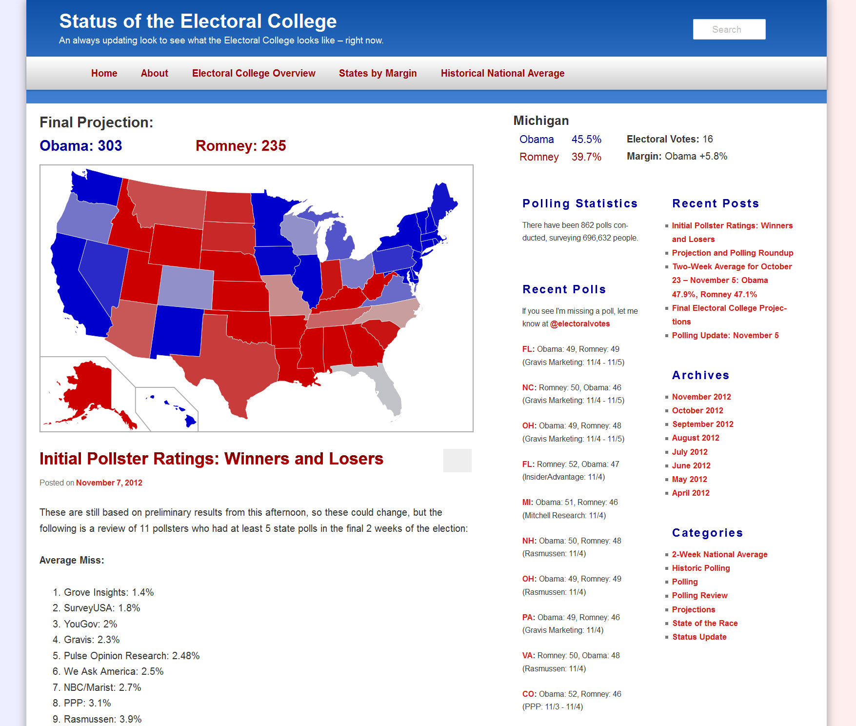 Status of the Electoral College (2008, 2012)